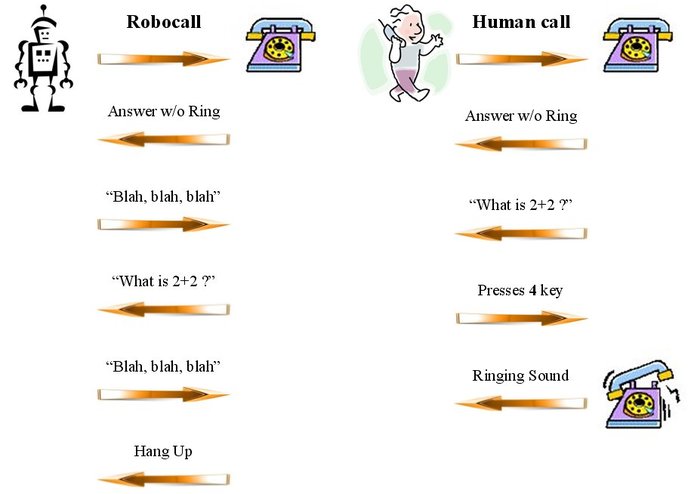 Verbal Challenge & DTMF Response Authentication – screenshot 1