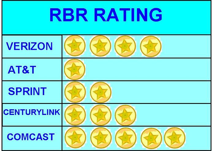 RBR Rating System – screenshot 2