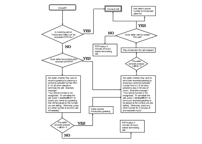 Introduced Caller System – screenshot 1