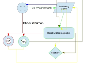 THE ROBOCOP (RBS)