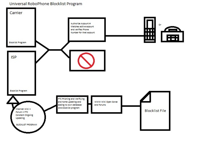 Universal RoboPhone Blocklist Program – screenshot 1