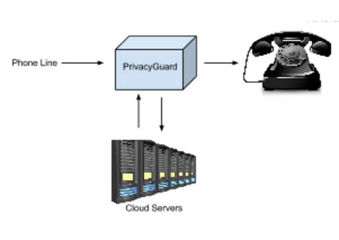 PrivacyGuard – screenshot 1