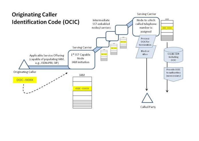 Originating Caller Identification Code - OCIC – screenshot 1