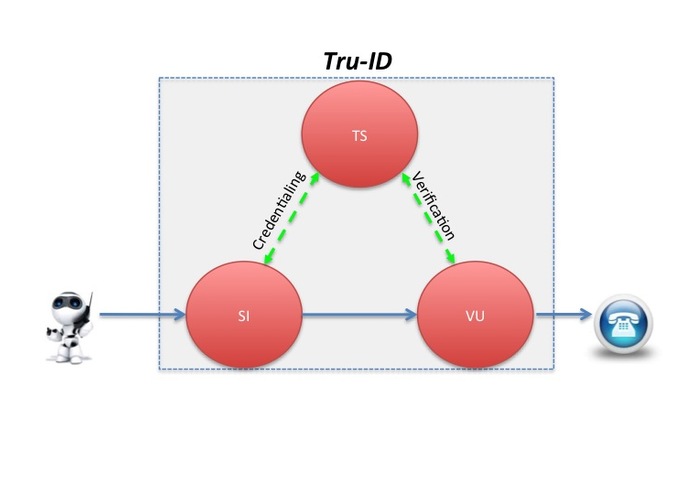 Tru-ID – screenshot 1
