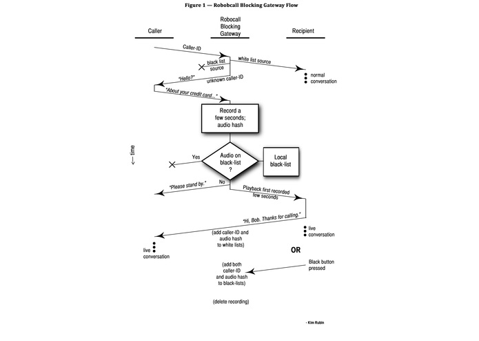 Hybrid Crowd-based and Caller Recognition Robocall Reduction System – screenshot 1