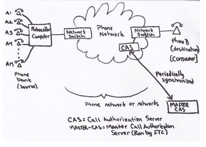 Call Authorization Service – screenshot 2