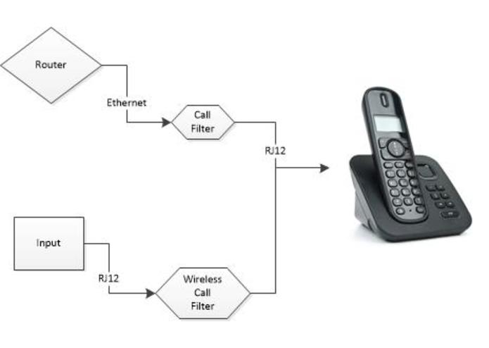 System Call Filtering Call Filter | Devpost