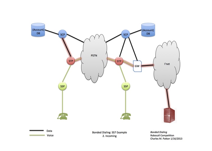 Bonded Dialing – screenshot 3