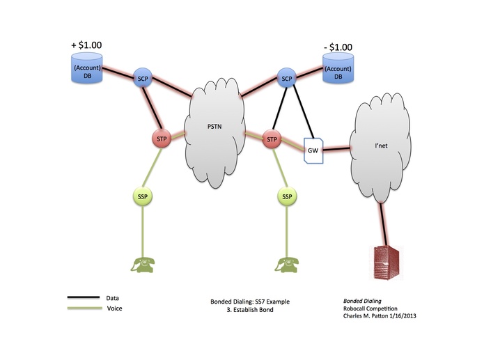 Bonded Dialing – screenshot 4