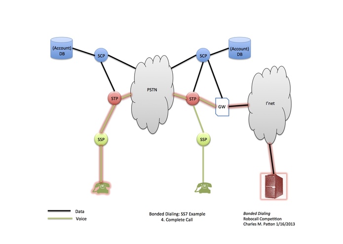 Bonded Dialing – screenshot 5