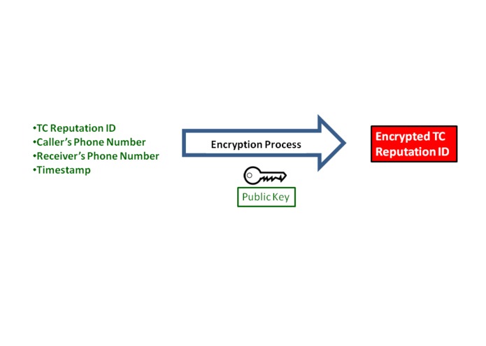 Public Key Cryptography for the Universal Authentication of Callers – screenshot 2