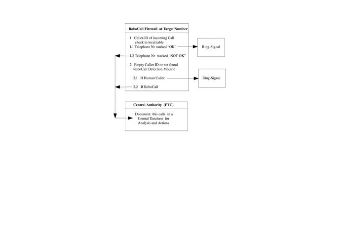 RoboCall Firewall – screenshot 1