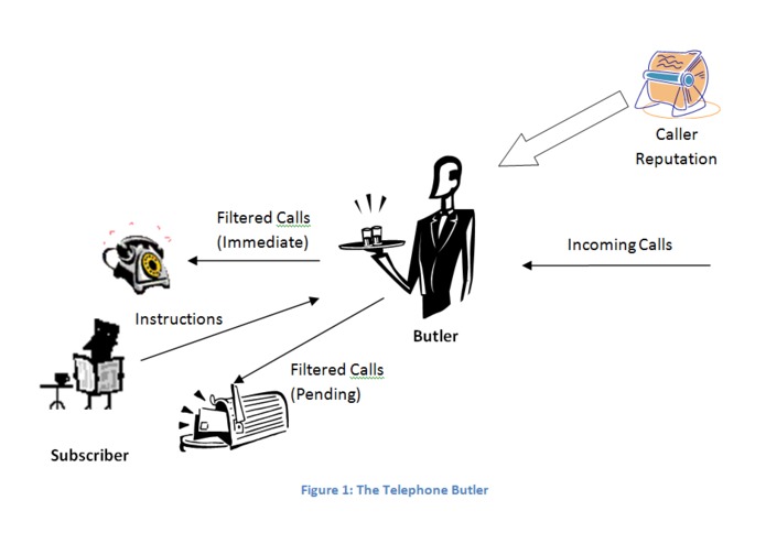 The Telephone Butler – screenshot 1