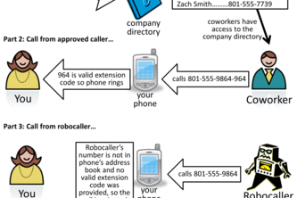 Phone number extension codes