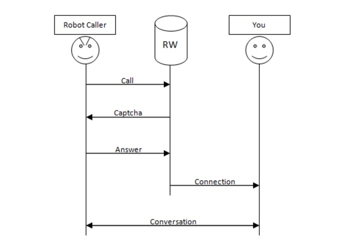 Robowall – screenshot 1