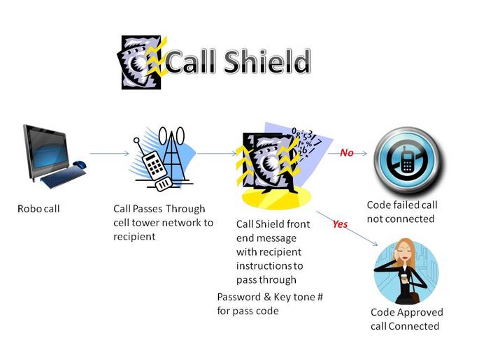 Call Shield – screenshot 1