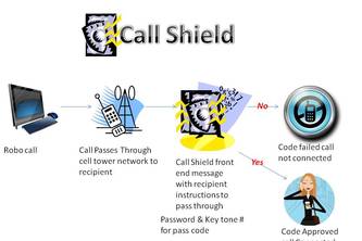 Call Shield
