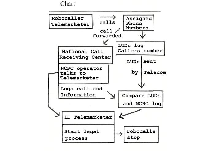National Call Receiving Center – screenshot 1