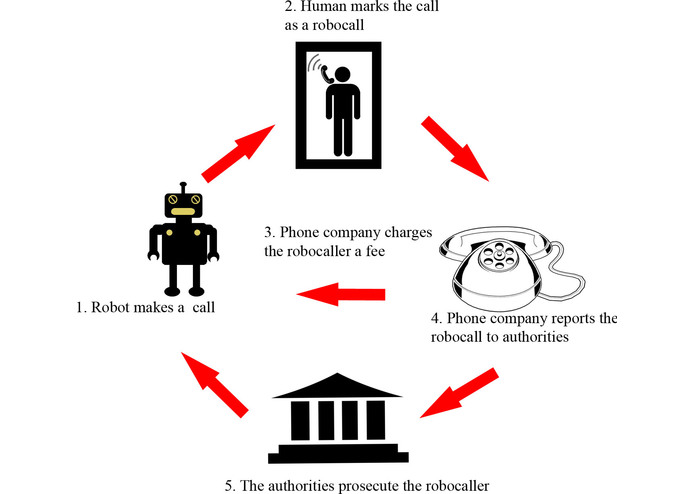 The Human-Caller System – screenshot 2