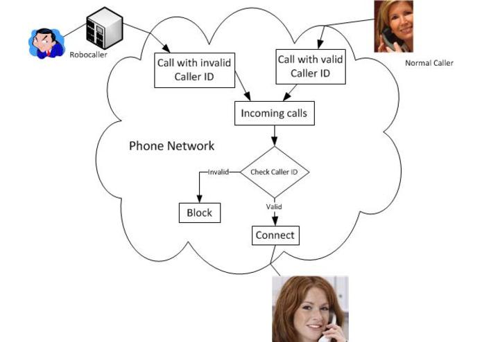 Illegal Robocall Free with Trusted Caller ID – screenshot 1
