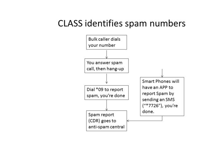SPAM Blocking the CLASSie Way – screenshot 2