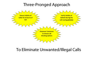 Eliminating Robocalls – a Three-Pronged Approach