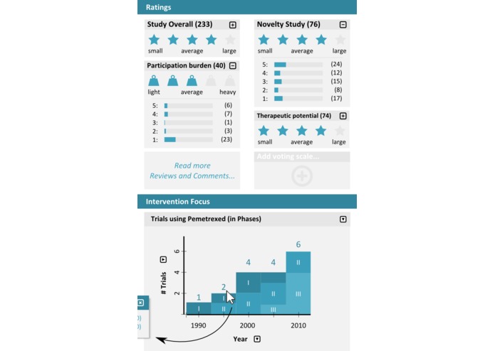 Ctrials.org - Visualize Through the Power of the Crowd – screenshot 5
