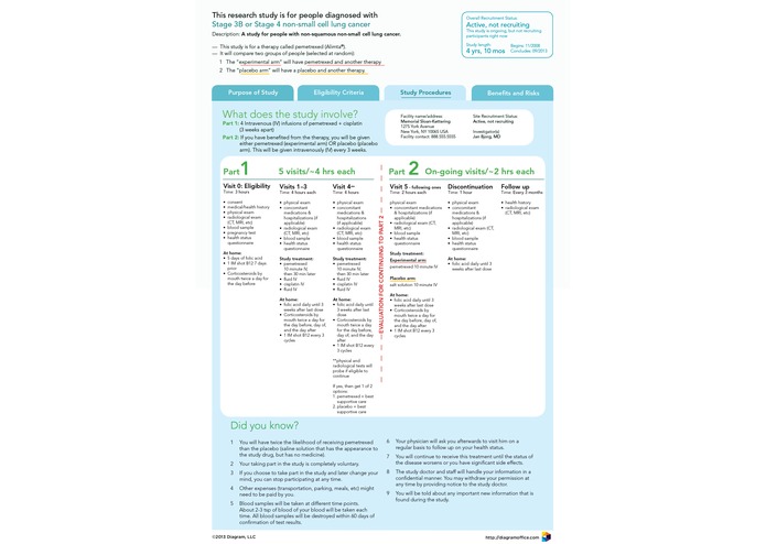 Helping patients make confident decisions – screenshot 1