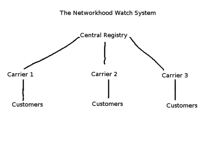 Networkhood Watch – screenshot 1