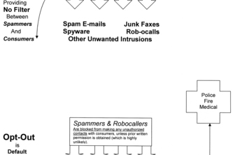 A Comprehensive Proposal For the elimination of all Robocalls and other Unwanted Intrusions.