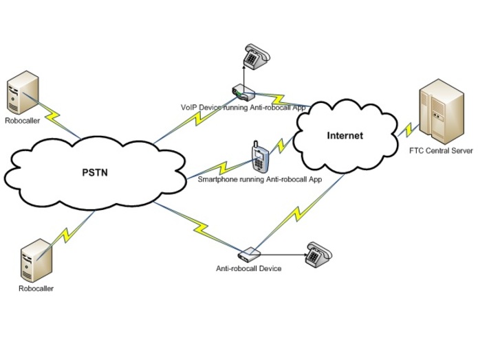 An audio fingerprinting based solution to stop robocalls – screenshot 1