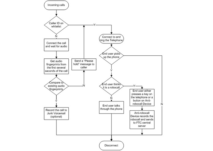 An audio fingerprinting based solution to stop robocalls – screenshot 2