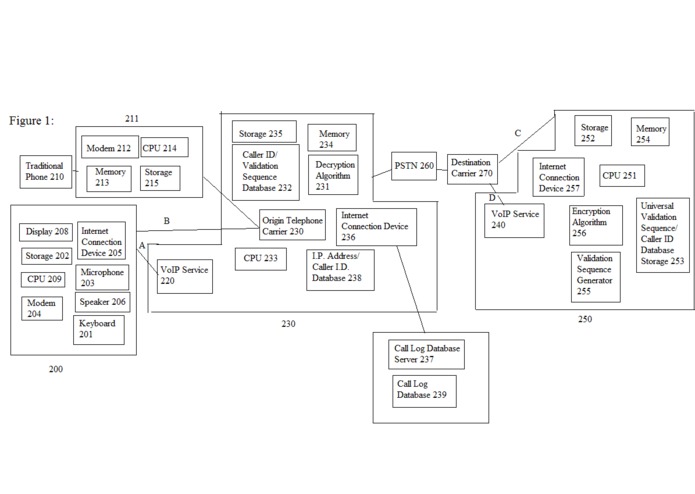 A Verified Caller ID Process  – screenshot 1