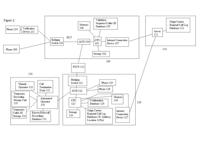 A Verified Caller ID Process  – screenshot 2