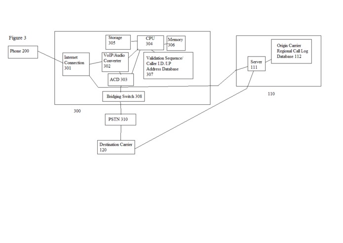 A Verified Caller ID Process  – screenshot 3