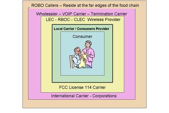 USA PSTN Game Changer