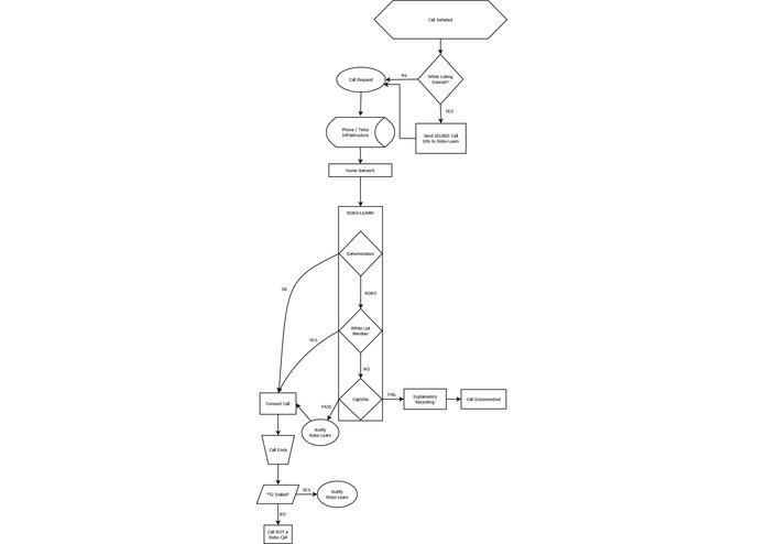 Robo Learn – screenshot 2
