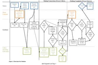 Split Regulation of Robocalling