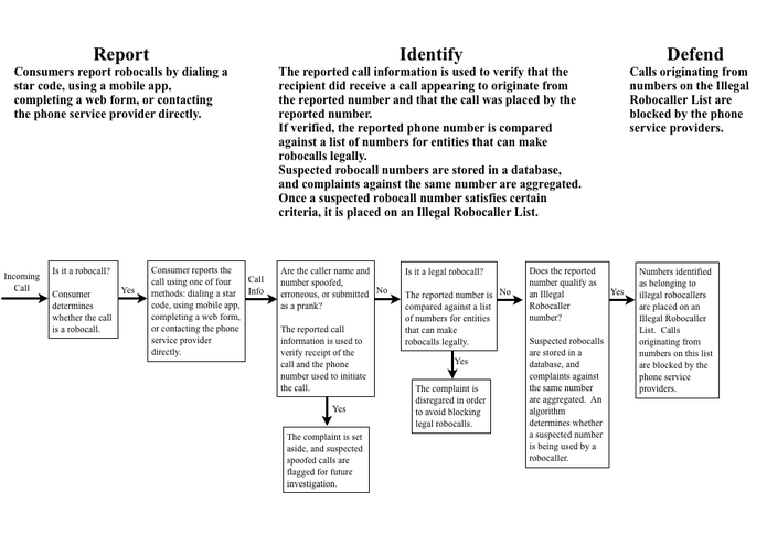Report, Identify, Defend: An Adaptive System for Identifying and Blocking Robocalls – screenshot 1