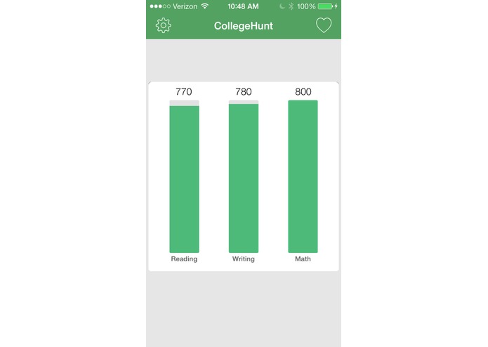 CollegeHunt – screenshot 3