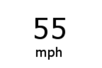 Digital Speedometer