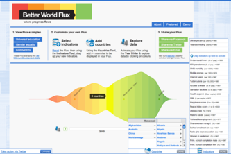 Better World Flux - where progress flows