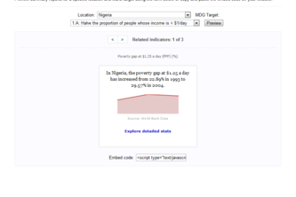 MDGs 2015: Call To Action widget