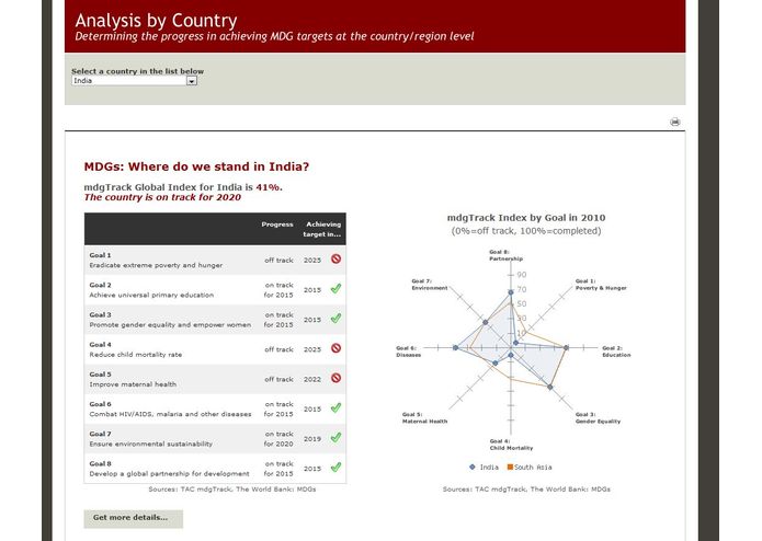 mdgTrack – screenshot 1