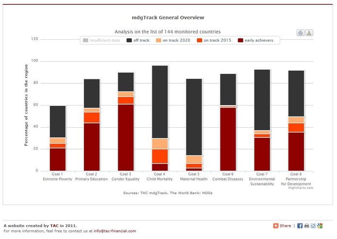 mdgTrack – screenshot 4
