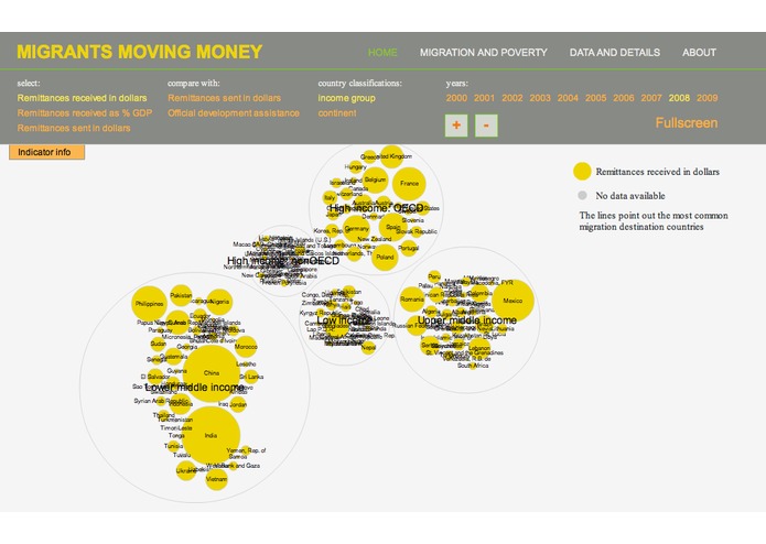 Migrants moving money – screenshot 1