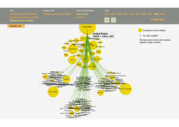 Migrants moving money – screenshot 3