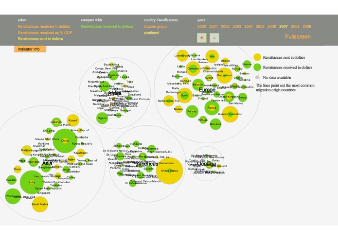 Migrants moving money – screenshot 4