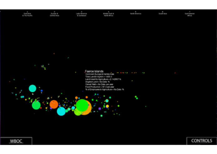 World Bank Orbital Comparison project WBOC – screenshot 1