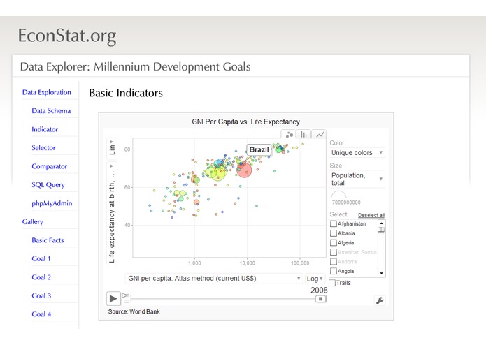 EconStat.org Data Explorer for MDGs – screenshot 1